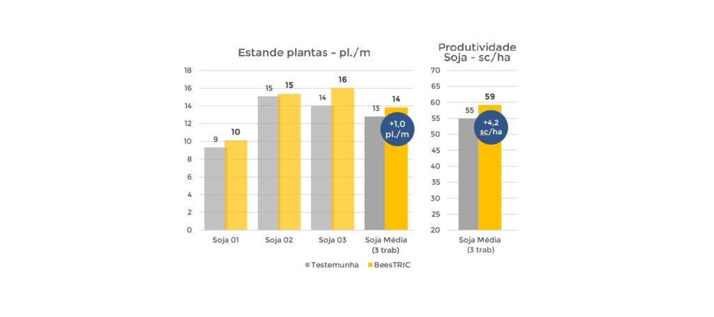 Agrocete expande atuação com foco em manejo integrado ao lançar três novos produtos de biocontrole